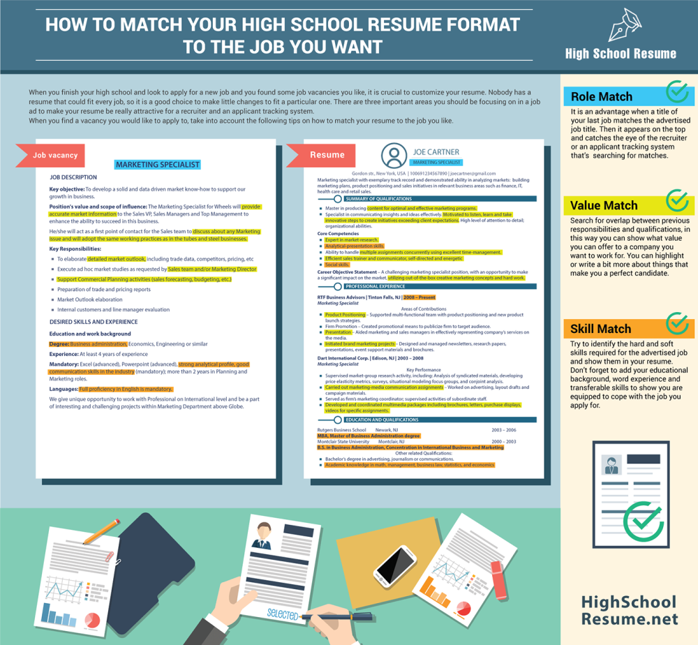 Job Description and Resume Match
