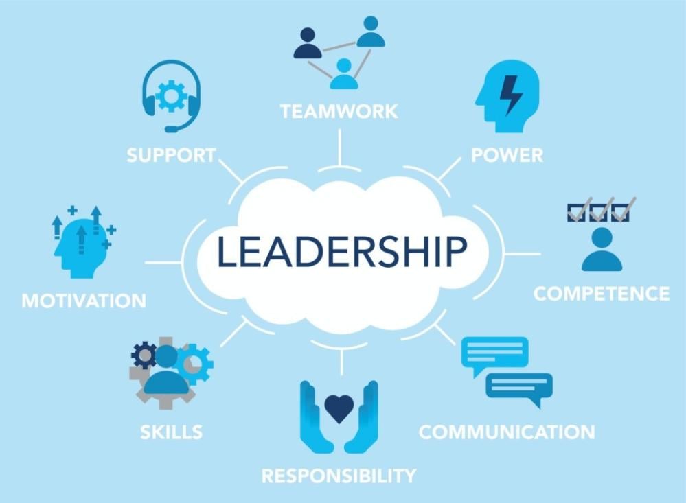 Improve Leadership Skills
