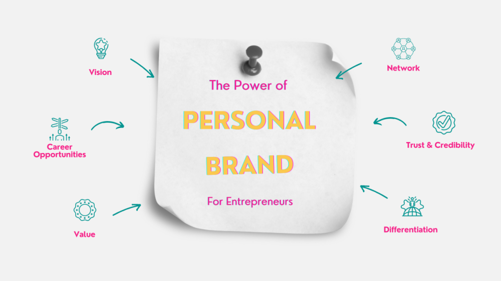 Personal Branding for Entrepreneurs