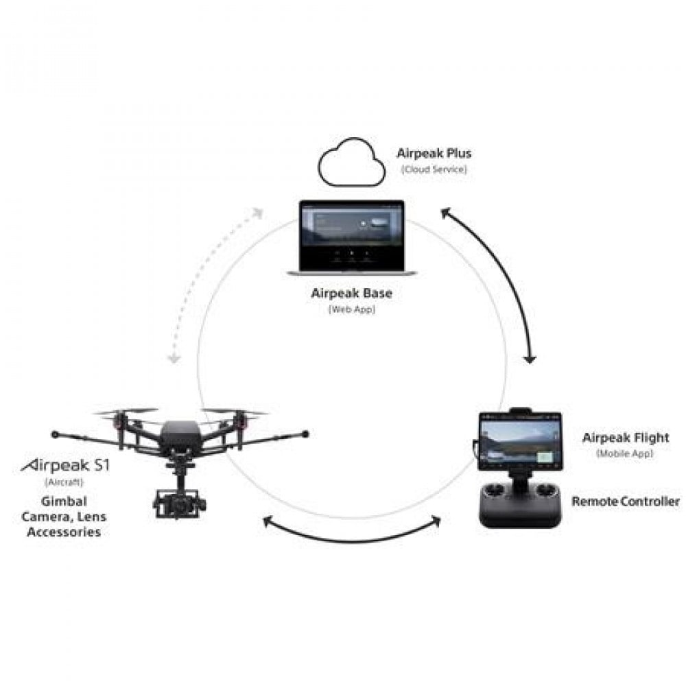 سوني ايربيك درون Sony Airpeak S1 Professional Drone