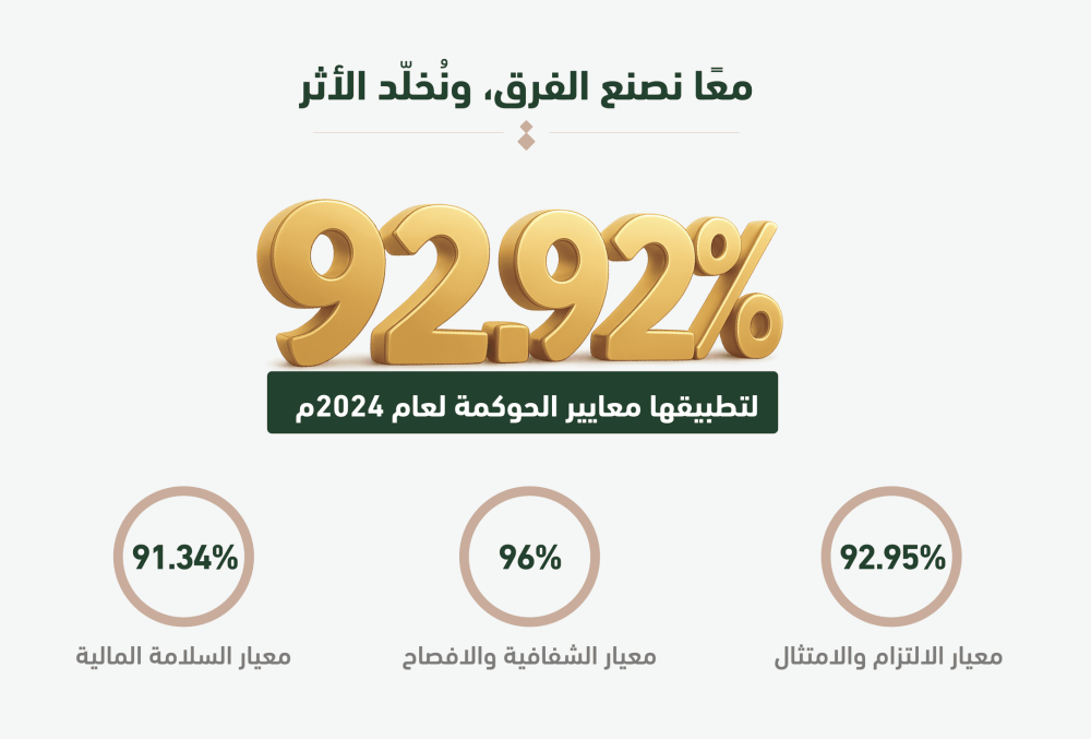 جمعية ترميم المنازل والأربطة تحقق 92.92% في تقييم الحوكمة لعام 2024