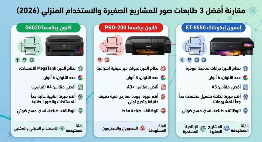 أفضل طابعة صور للاستخدام المنزلي والمشاريع الصغيرة 2026