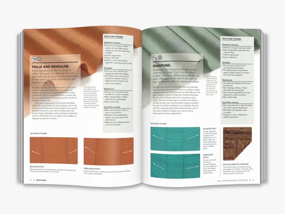 The Fashion Designer's Textile Directory The Creative Use of Fabrics in Design