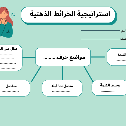 استراتيجية الخرائط الذهنية للصف الأول