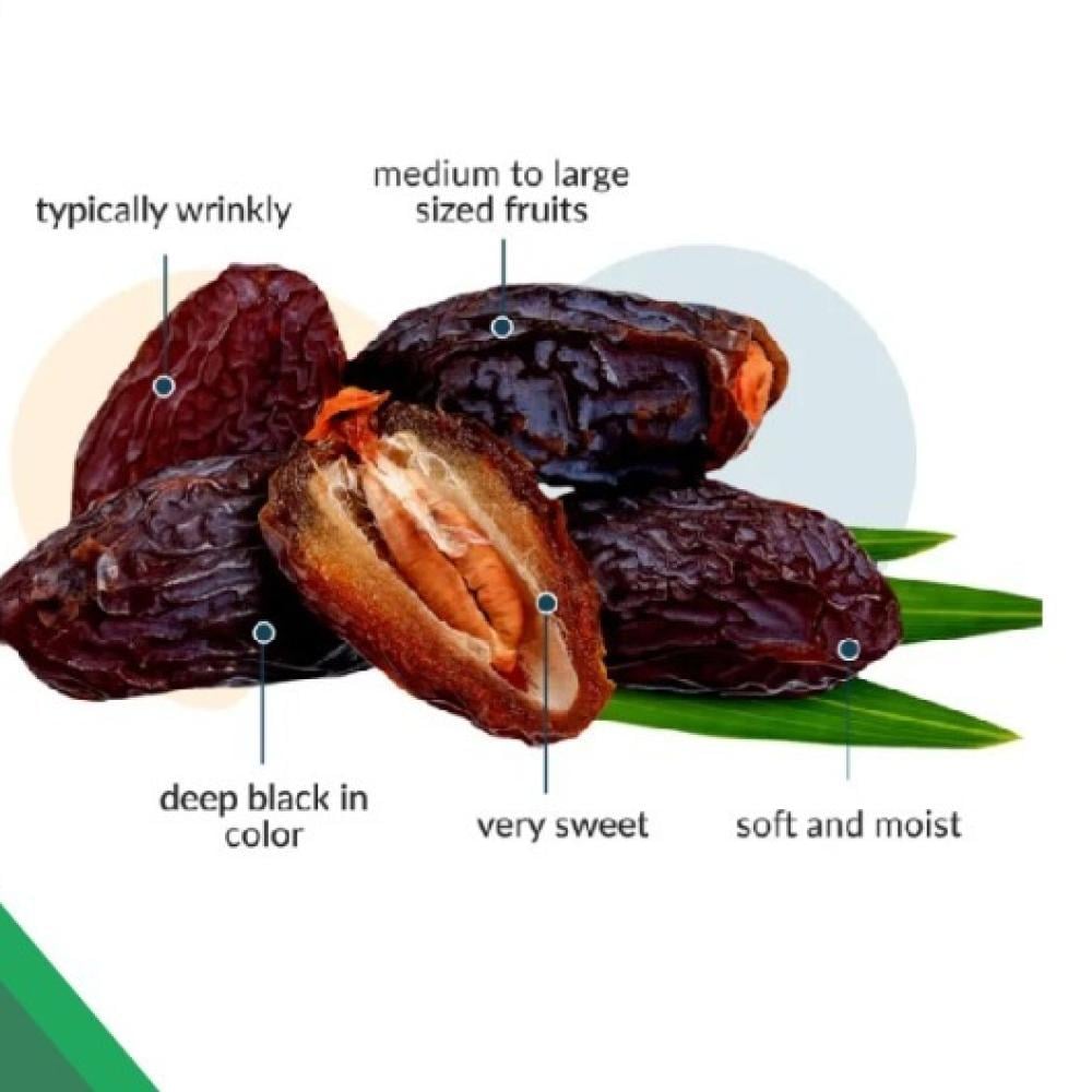 A comprehensive report on Safawi dates from Medina, their origin and health benefits