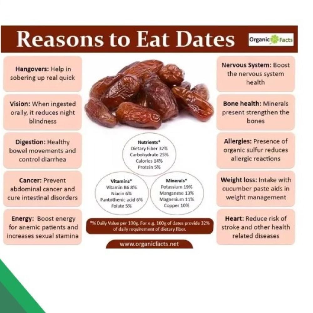 The effect of eating dates on general health