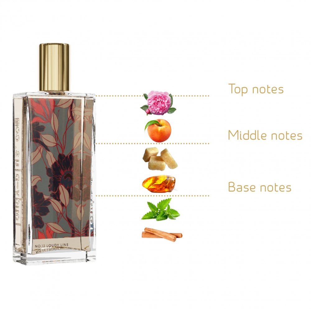 Inspired perfume Lois V on the beach ✨ Product : Inspired perfume Size :  30ML Price : 60k only Request inspired perfume ? (…
