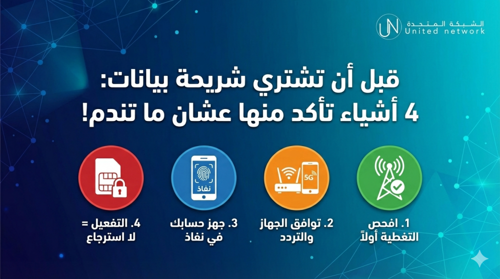قبل أن تشتري شريحة بيانات: 4 أشياء تأكد منها عشان ما تندم (تغطية، جهاز، تفعيل)