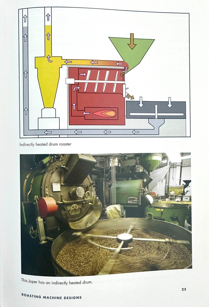 كتاب رفيق كل محمص قهوة