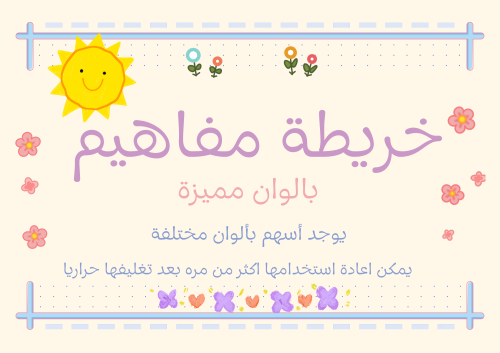 خريطة مفاهيم