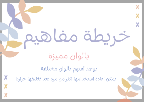 خريطة مفاهيم بألوان مميزة ، بطاقة عنوان وقائمة واس...