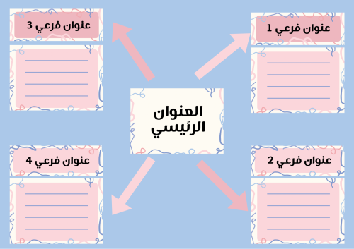 خريطة مفاهيم بألوان الزهر والأزرق ، يمكن استخدامها...