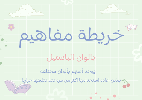 خريطة مفاهيم ألوان باستيل، ٦ عناوين فرعية بألوان م...