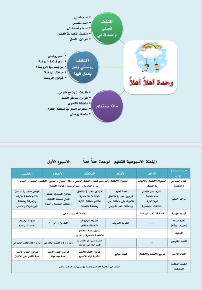 وحدة اهلاً اهلاً ،وحدة للأسابيع التمهيدية الأولى بصيغة pdf