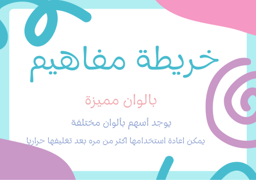 خريطة مفاهيم بألوان مميزة ، سماوي ووردي ، بطاقة عن...