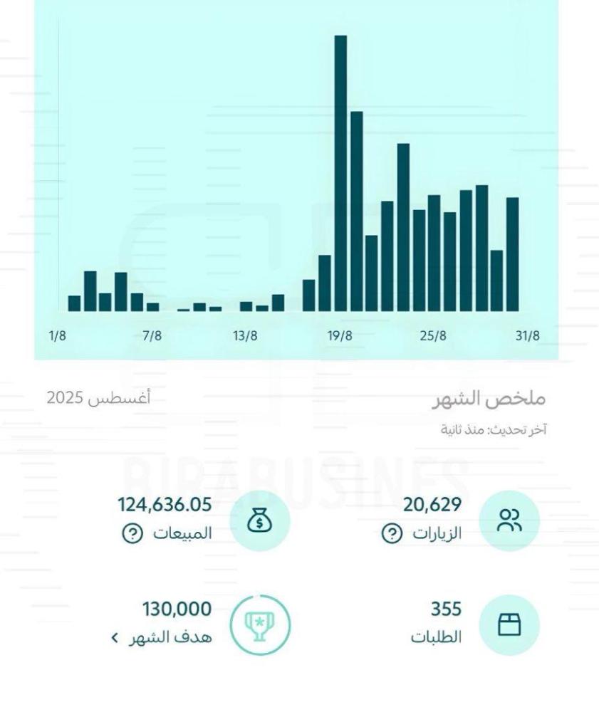3 طرق تخلّي متجرك يربح أكثر في اليوم الوطني السعودي 95 🇸🇦