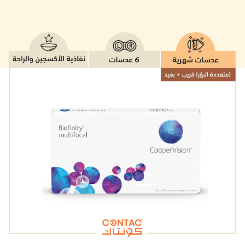 Biofinity MULTIFOCAL