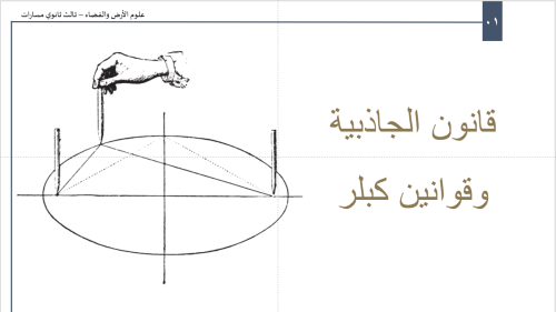 بوربوينت قانون الجاذبية وقوانين كبلر