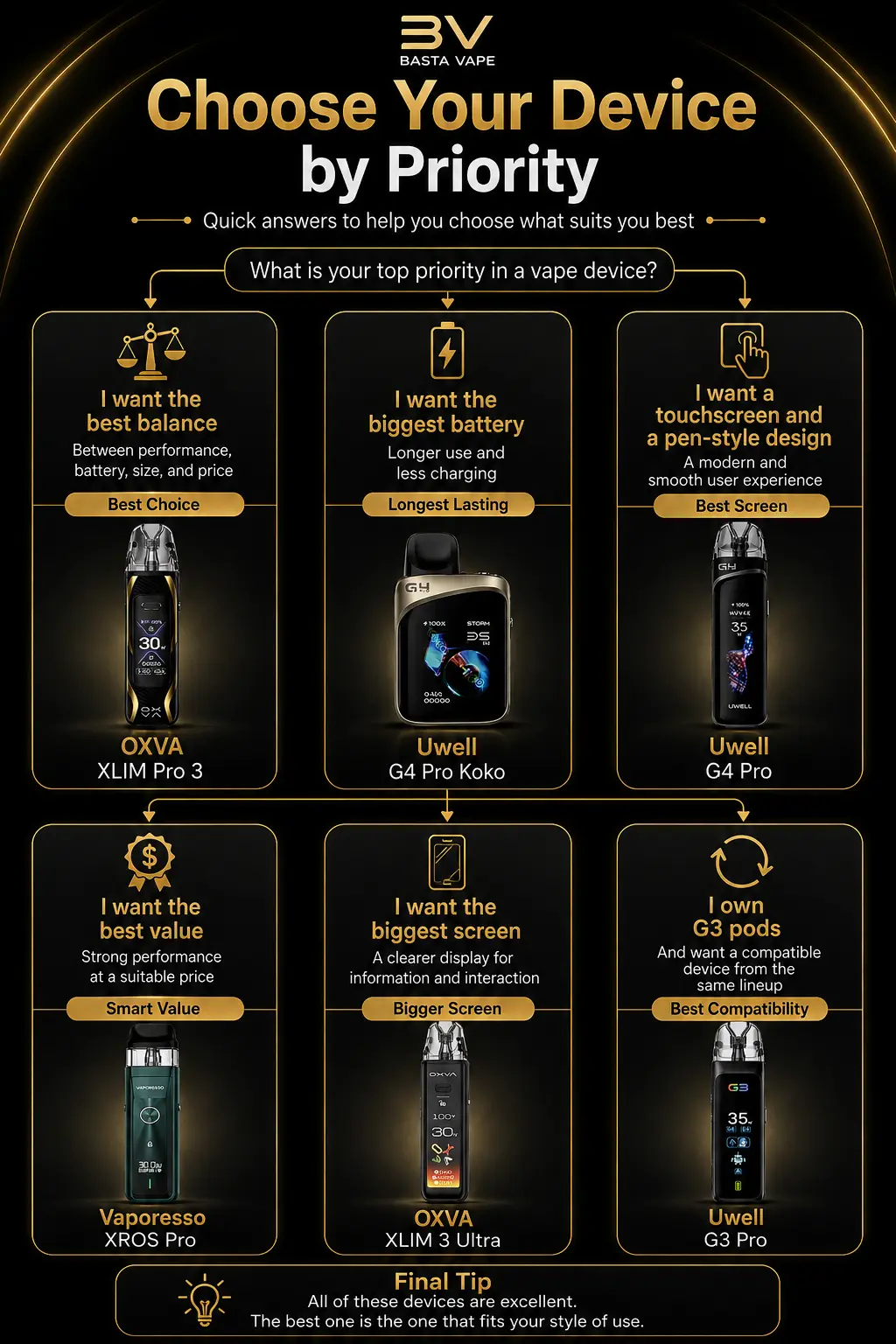 best vape to use Devices for Beginners: Device Comparison Flavours:Strawberry Ice - 10mg Nicotine Flavor:Mandarin Vuse Charger Gas Station: