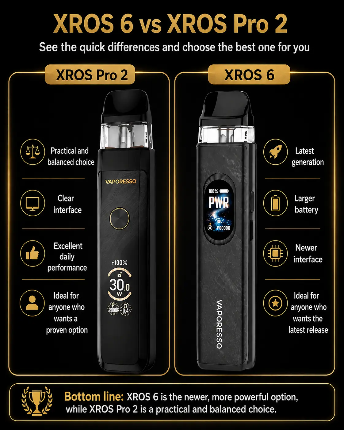 vaporesso xros pods difference Devices and Compatible Guide FLAVOUR WITH POD:FIZZY DRINK long lasting vape UAE FDA Authorizes First Menthol