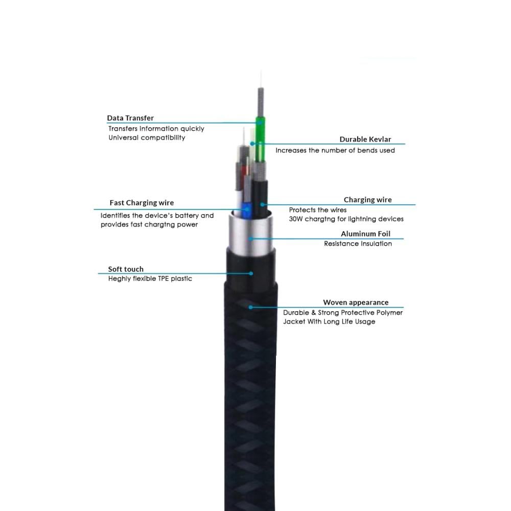 سلك Type-C إلى Type-C من Belk – قوة وأداء عالي
