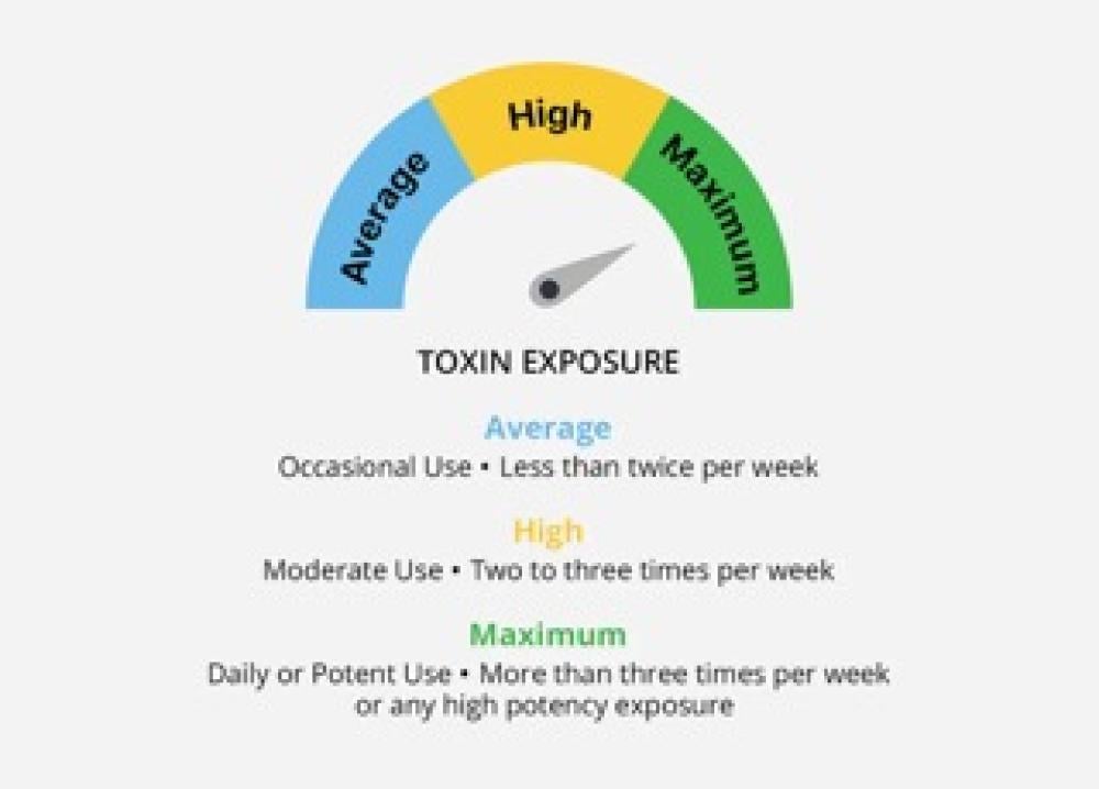 منظف السموم بقوة مضاعفة لتنظيف عميق