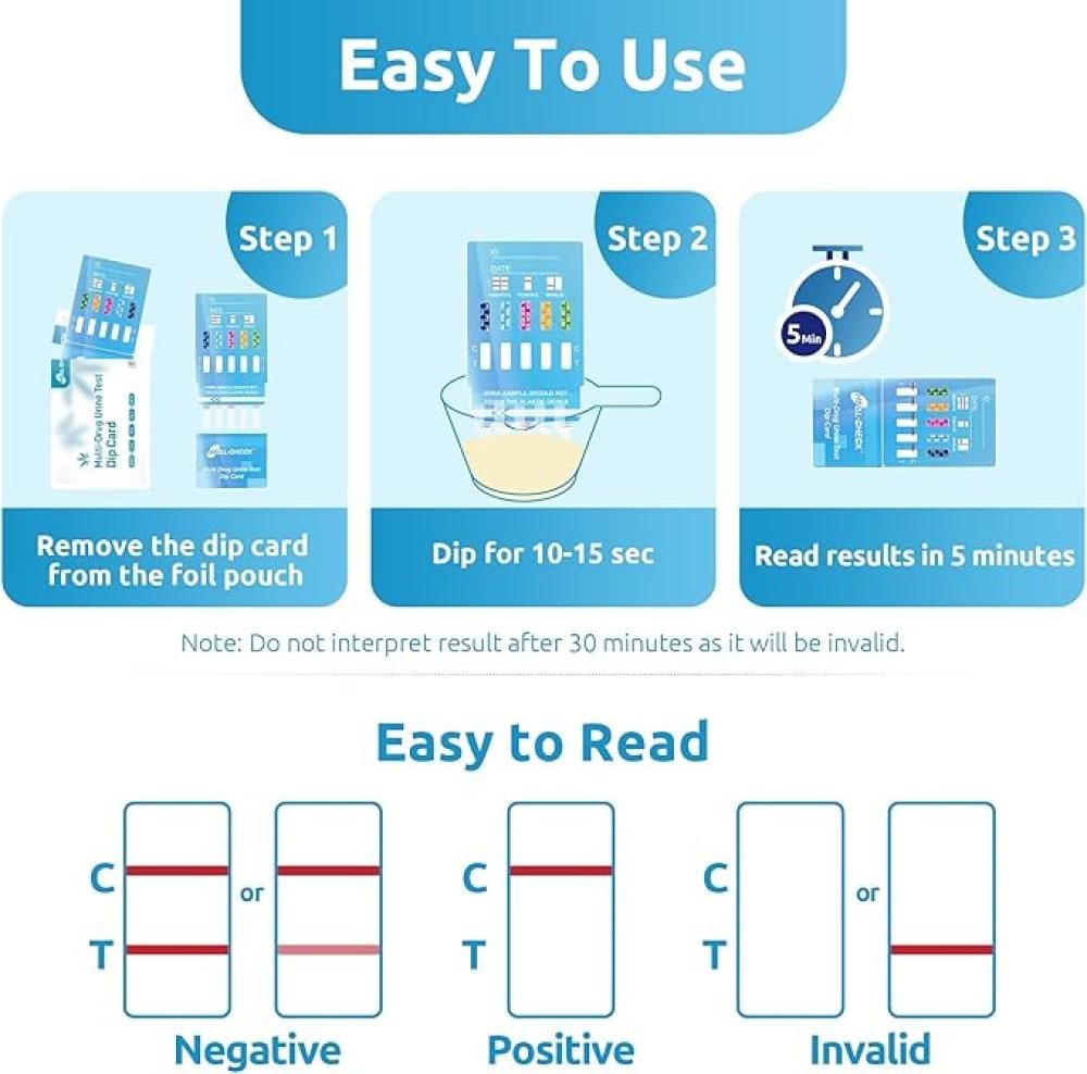 تحليل خمس مواد