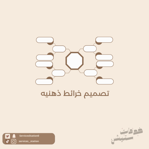 تصميم خريطه ذهنيه