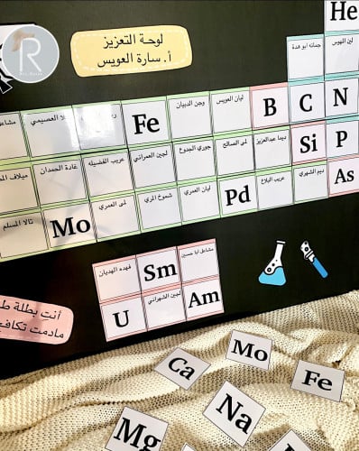 لوحة تعزيز الجدول الدوري