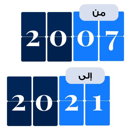 2007-2021