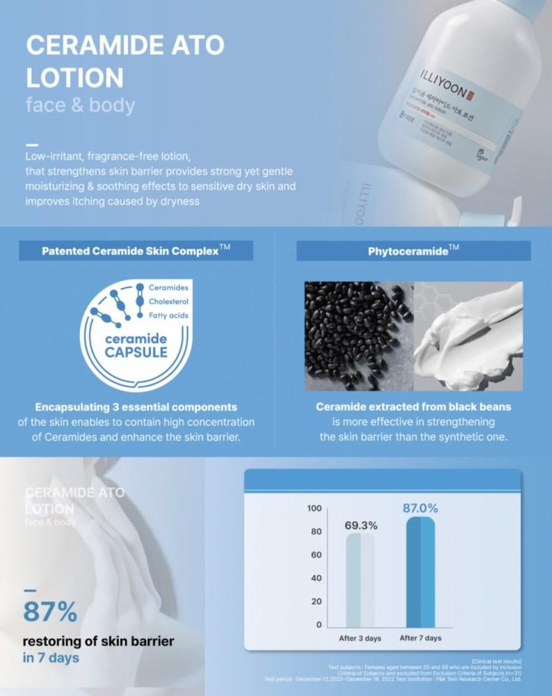 ILLIYOON - Ceramide Ato Lotion - متجر قلونق سكن