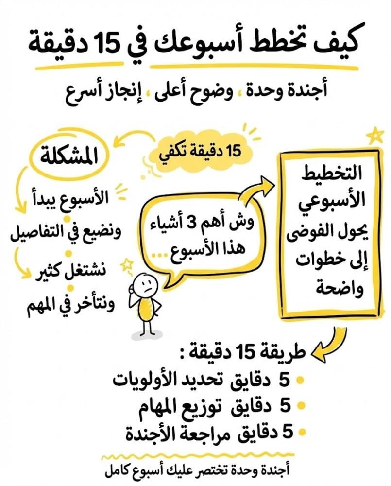 كيف تخطط أسبوعك في 15 دقيقة باستخدام أجندة واحدة