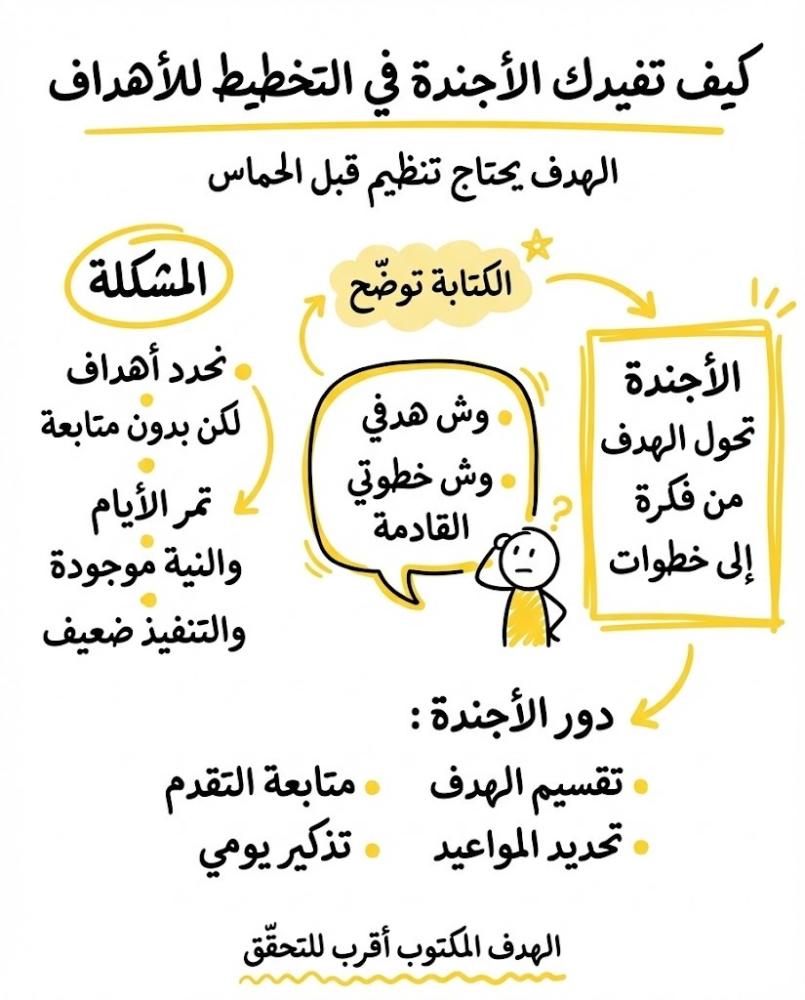 اجندة 2026 رقمية