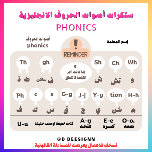 اصوات الحروف الانجليزية - 24 ستيكر تعليمي