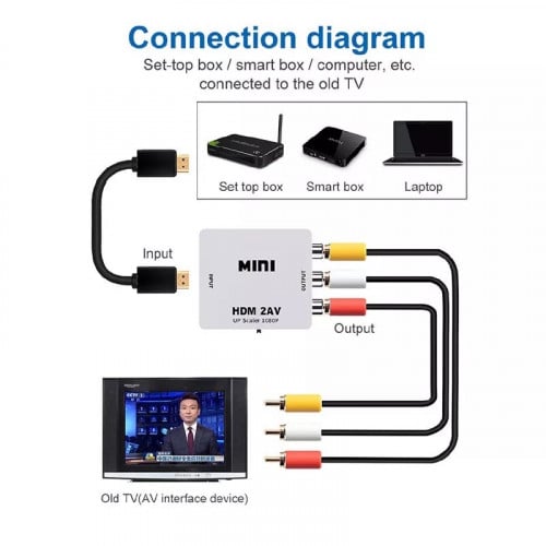 محول صغير من منفذ HDMI إلى منفذ AV