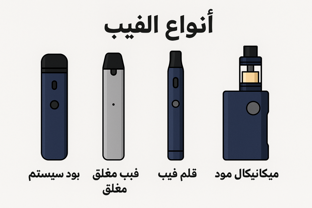 أفضل أنواع الفيب للمبتدئين