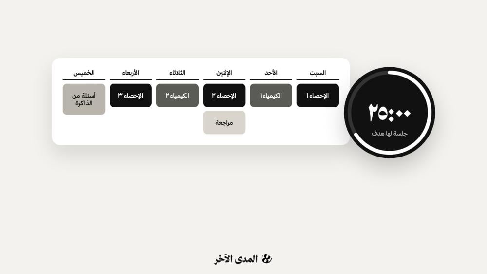 كيف ترتّب أسبوع المذاكرة؟ مراجعة متباعدة وجلسات لها هدف