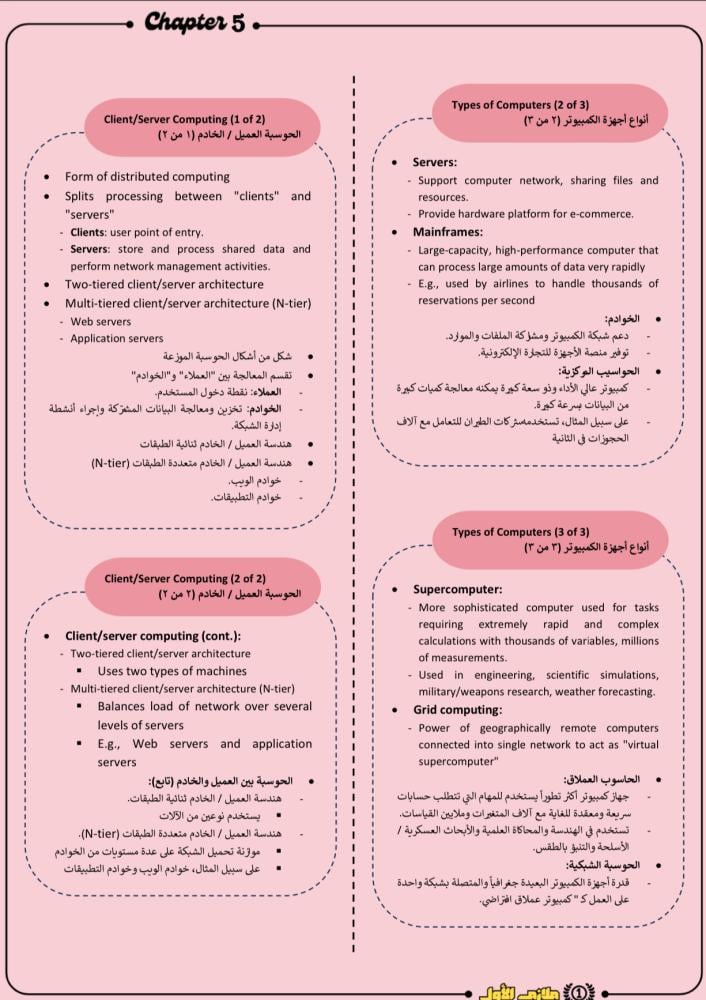 ملزمة الميد والكويز - نما ٢٠١