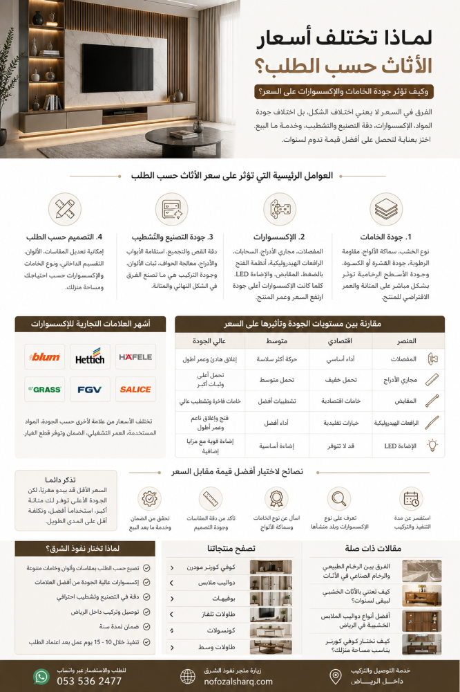 إنفوجرافيك يوضح أسباب اختلاف أسعار الأثاث حسب الطلب وتأثير جودة المواد