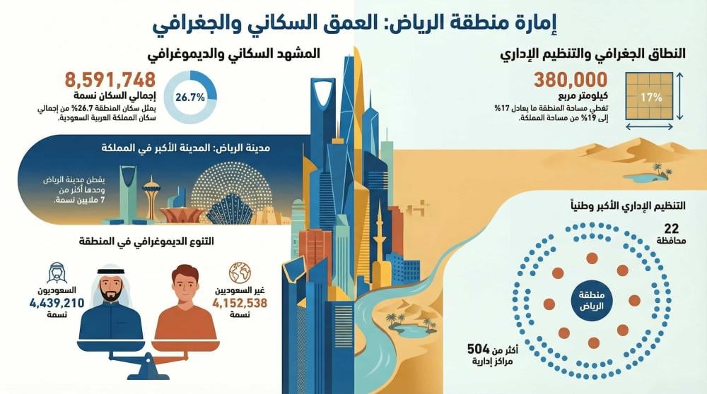 كاتب معاريض الرياض | خدمة كتابة المعاريض والبرقيات لإمارة الرياض والديوان الملكي