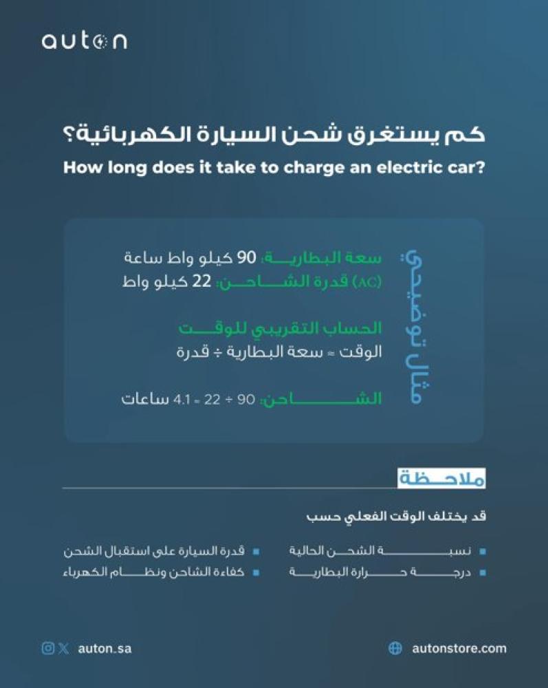 كم يكلف شحن السيارة الكهربائية في السعودية؟