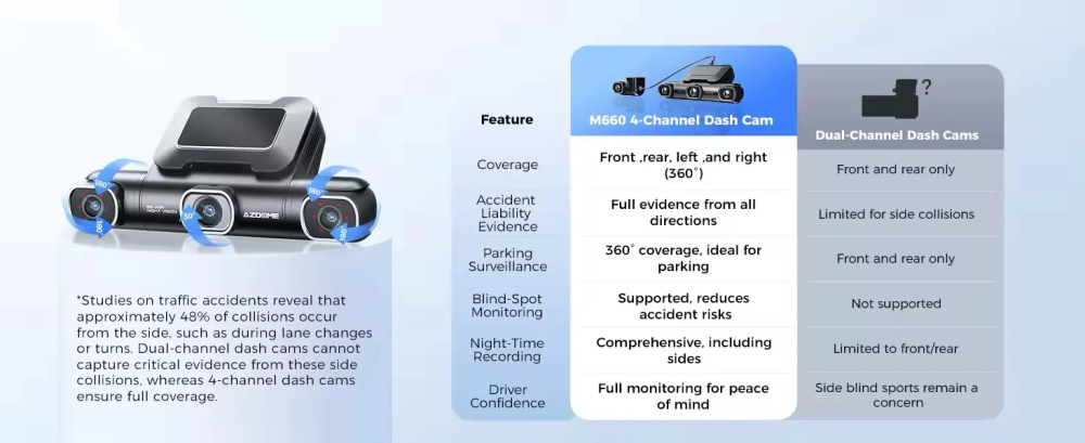 داش كام ازدوم m660 مع ذاكرة 128 جيجا