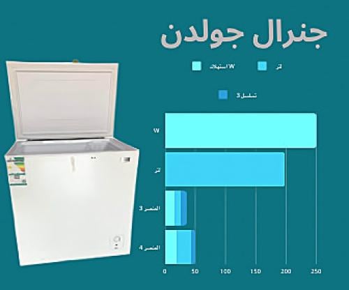 فريزر جنرال جولدن لون ابيض 198 لتر 7 قدم