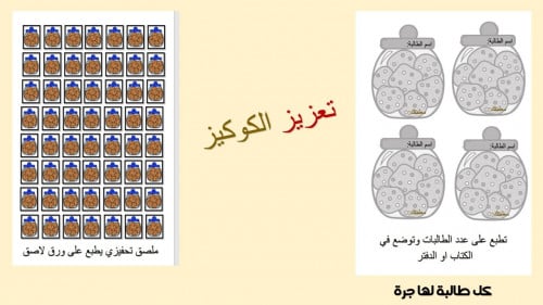 تعزيز فردي (حبات الكوكيز)