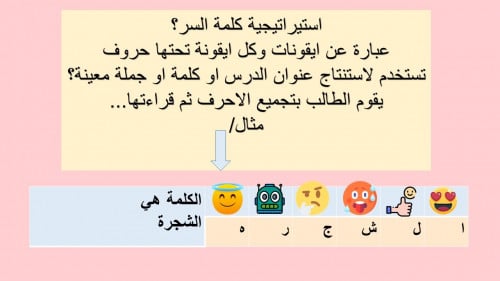 استيراتيجية كلمة السر( فك الشفرة )؟بالاحرف العربية