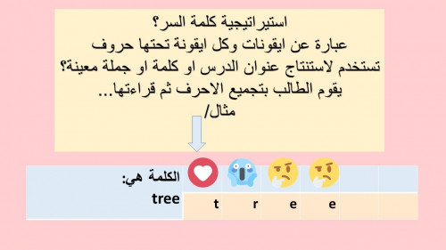 استيراتيجية كلمة السر ( فك الشفرة )بالاحرف الانجلي...