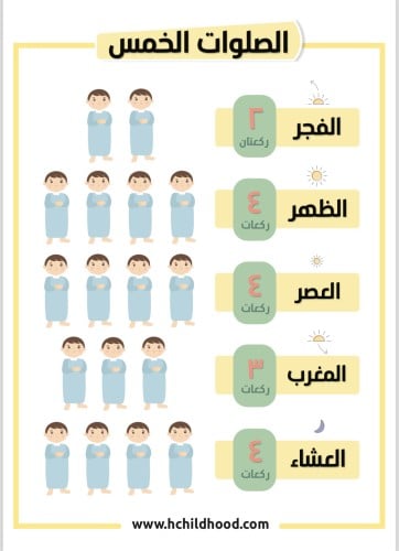 عدد ركعات الصلاة