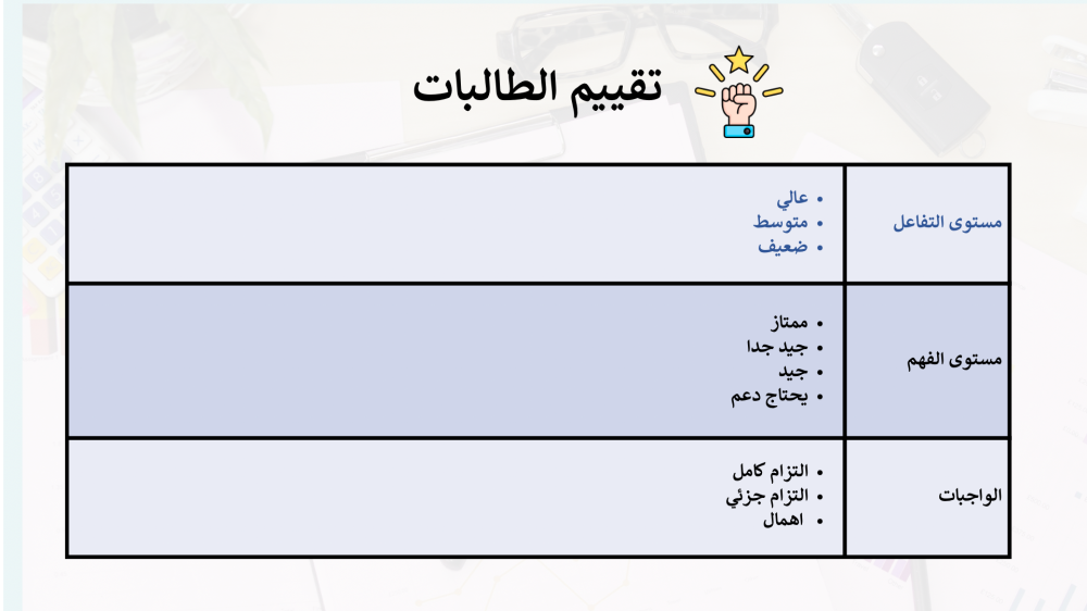 التقرير اليومي والاسبوعي للمعلم