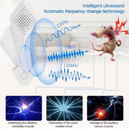 Ultrasonic Electromagnetic Repeller Anti Mosquito...