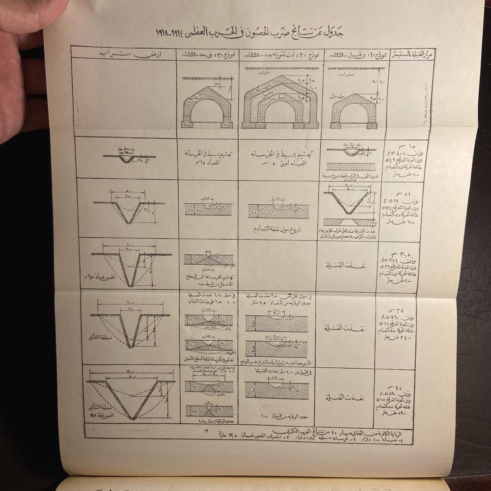 جمعية المهندسين الملكية المصرية الخرسانة المسلحة في اعمال الدفاع_سيد مرتضي (XL)